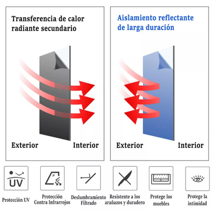 Vinil Anti-UV para Ventanas – Bloquea el Calor y Protege tus Muebles Todo el Año